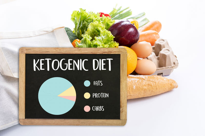 Percentages of Fats, Protein, ad Carbs in Keto Diet