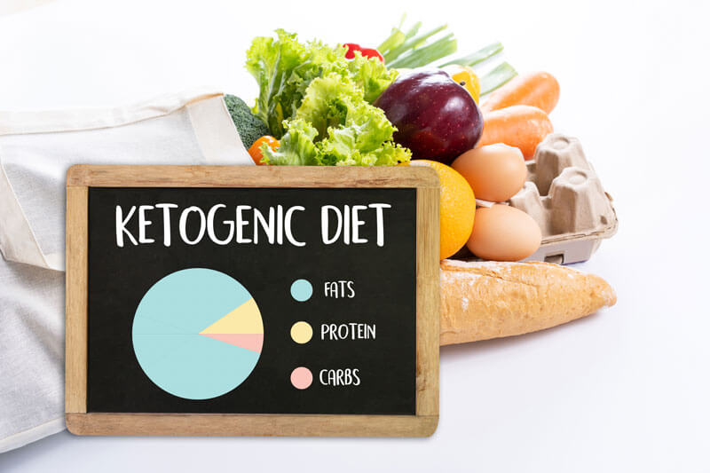 The Keto Diet And Your Skin Vibrance MedSpa