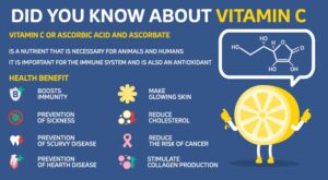 A chart describing the health benefits of Vitamin C
